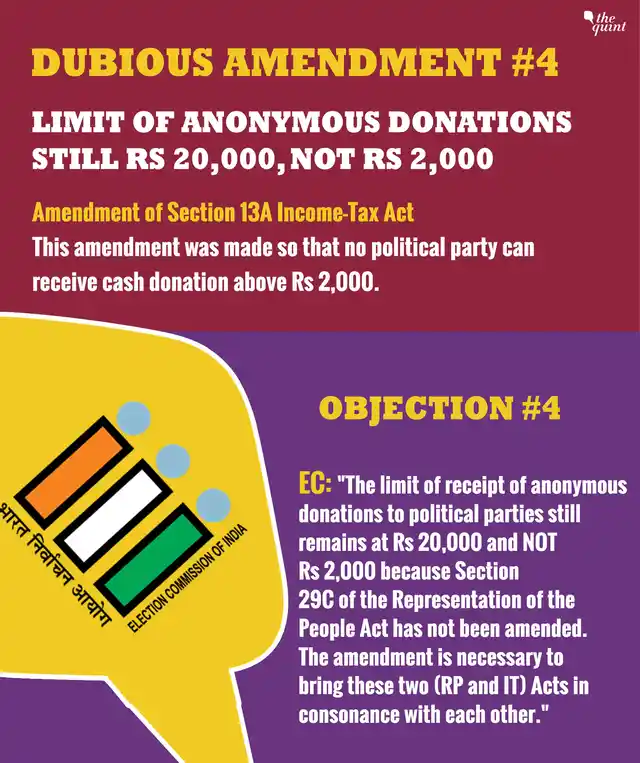 EC on Electoral Bonds: