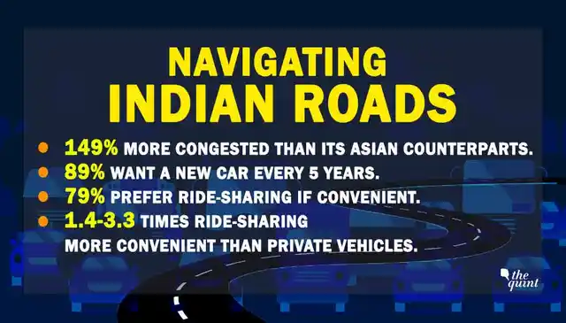 Not so easy to navigate on Indian roads? Here’s why!