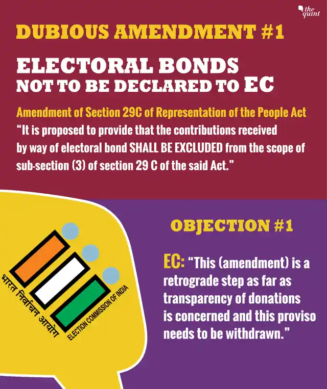 Electoral Bonds: 