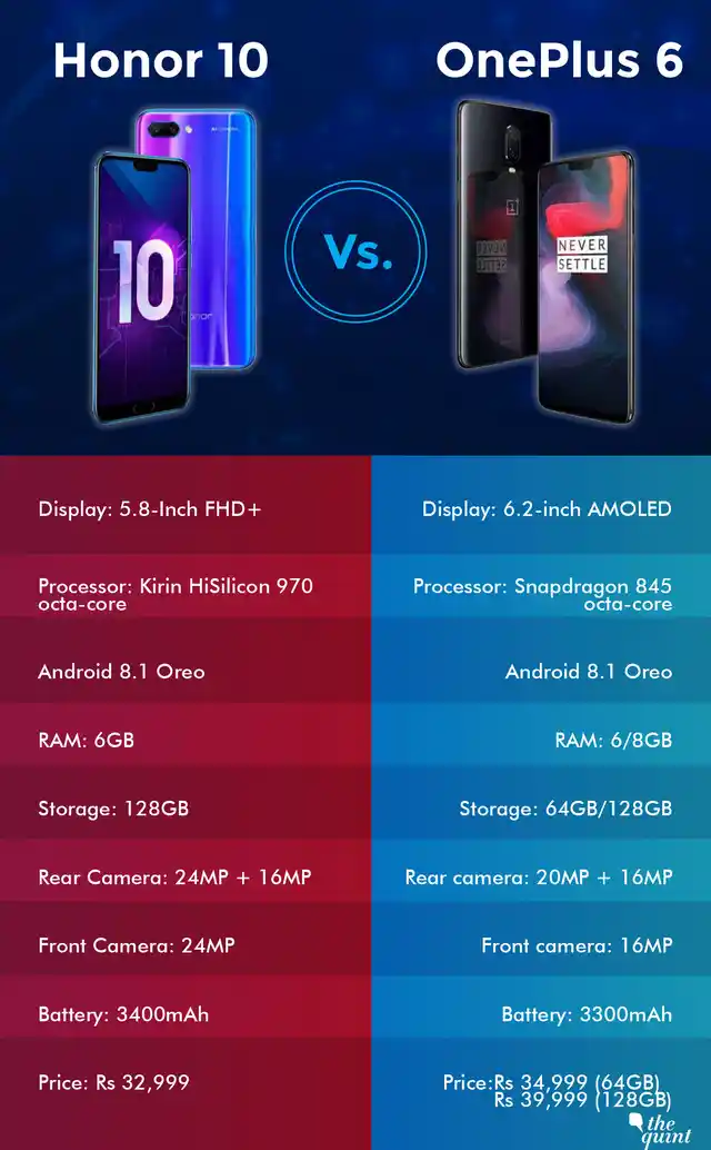 A spec-to-spec comparison between the Honor 10 and OnePlus 6.