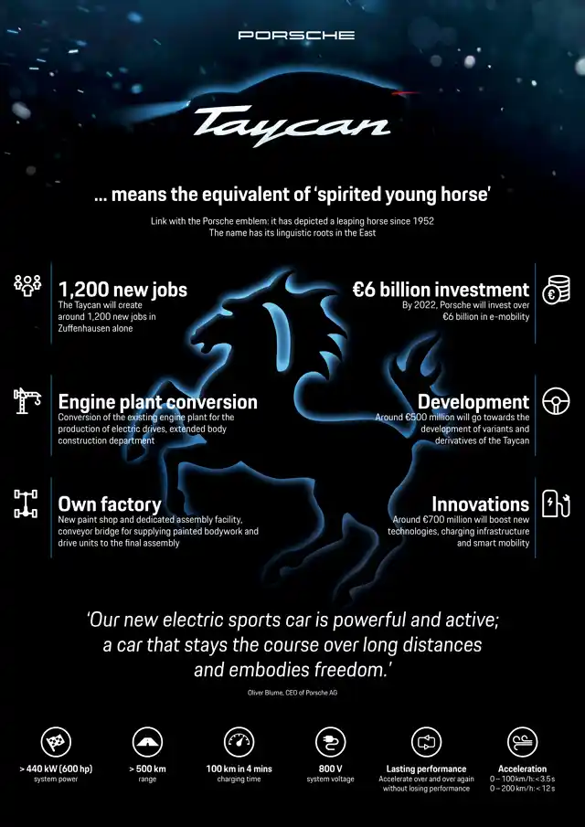 Porsche E - Mobility Plan