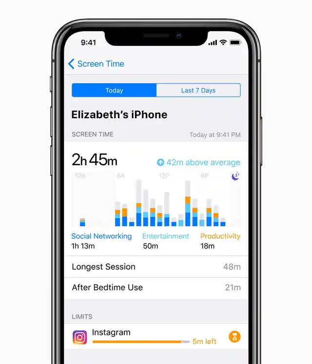 this is what screen time will look like