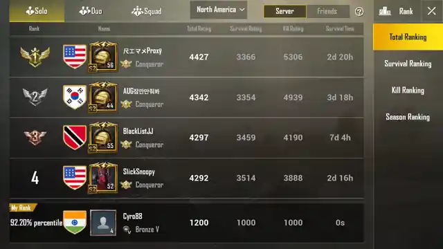 Still have a long way to go based on ranking. Cyro88 at the end, that’s me.
