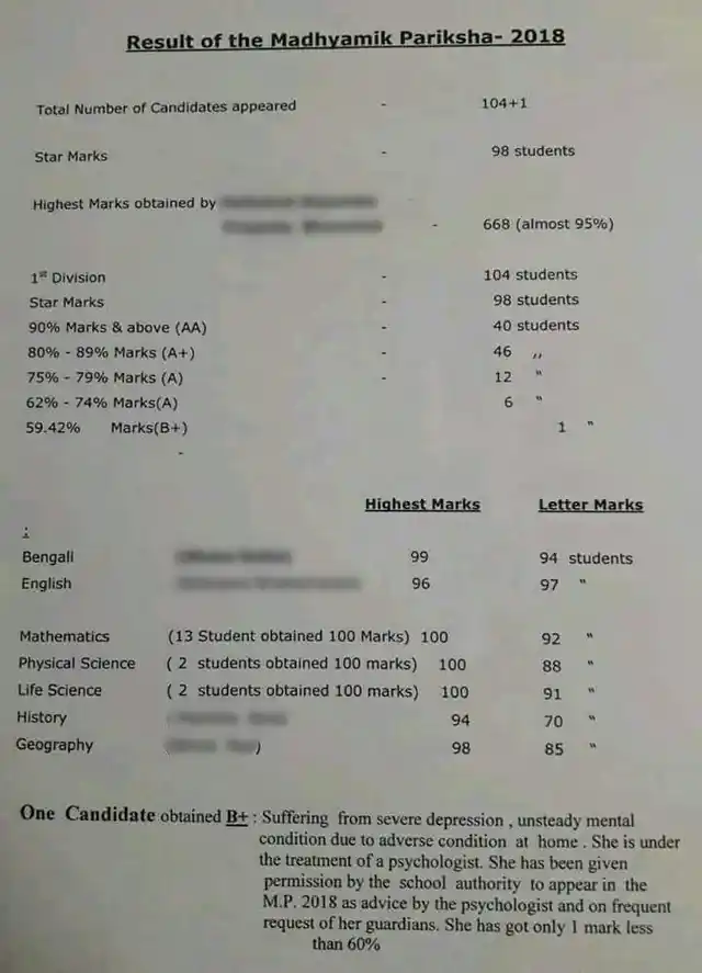The circular issued by the school.