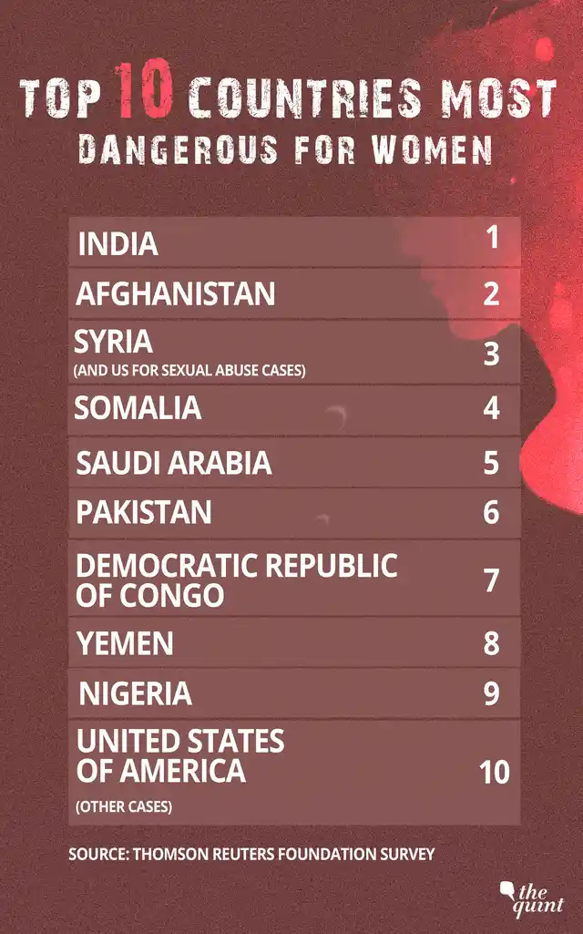 Source: Thomson Reuters Foundation Survey