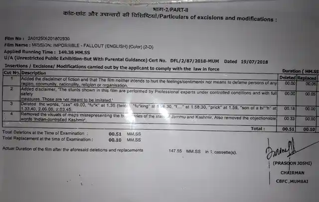 The document listing the cuts that were made at the behest of CBFC.