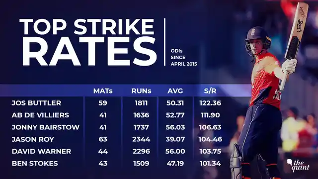 Min: 1000 runs in ODIs in the period
