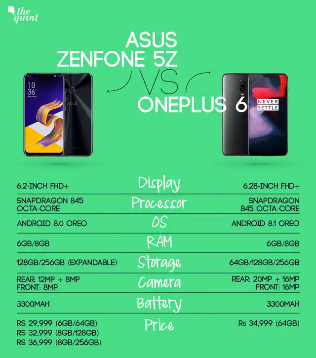 Zenfone 5z (left) Vs OnePlus 6 (right).