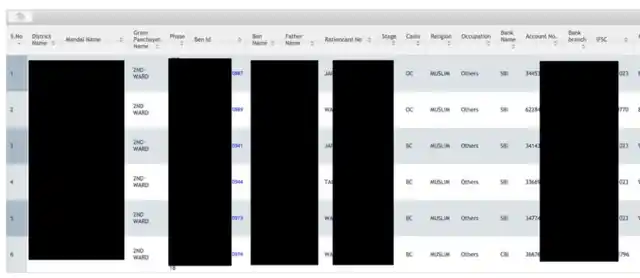 Publicly-accessible Aadhaar-linked religion, caste and geotagged profiles of housing scheme beneficiaries.
