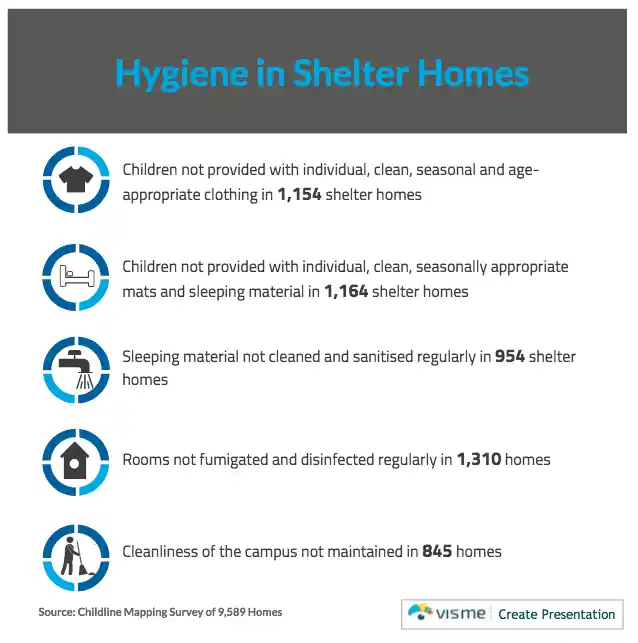 Hygiene in shelter homes