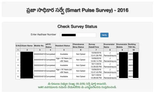 Publicly accessible search portal with Aadhaar ‘Smart Pulse Survey 2016’ with details of entire families.