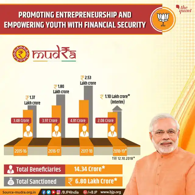 The data for the last year shows a downward trend and not an increase. 