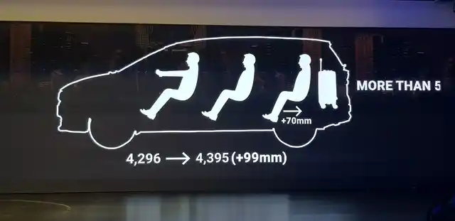 The new Ertiga sports a bigger wheelbase at 4,395mm.