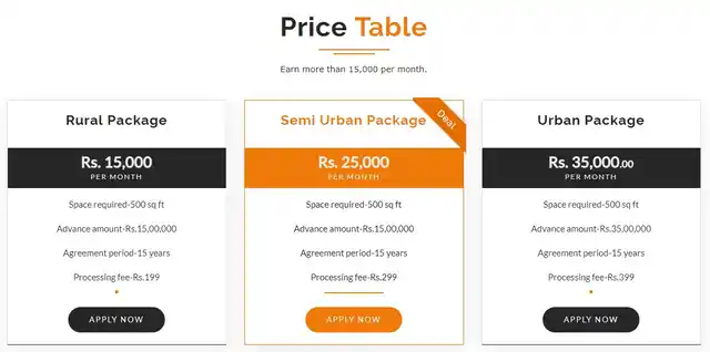 Exorbitant sums of money are offered on these fake websites to lure in potential victims.