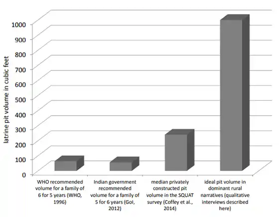 Source: <a href="https://riceinstitute.org/research/culture-and-the-health-transition-understanding-sanitation-behavior-in-rural-north-india/">RICE</a>