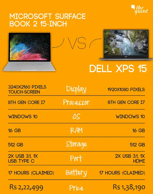 The prices mentioned here are for the base variant of both the brands. 