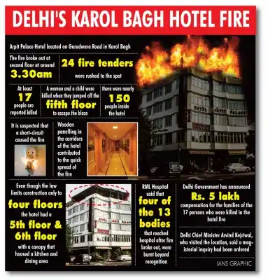 Fire at a New Delhi hotel. (Infographics: IANS)