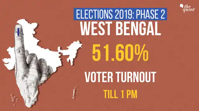Voting Percentage of West Bengal till 1pm