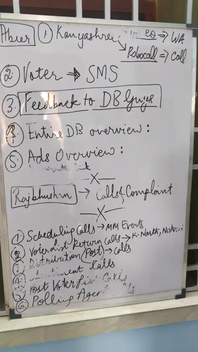 A white-board, updated everyday, sets the agenda for the day in the war-room.