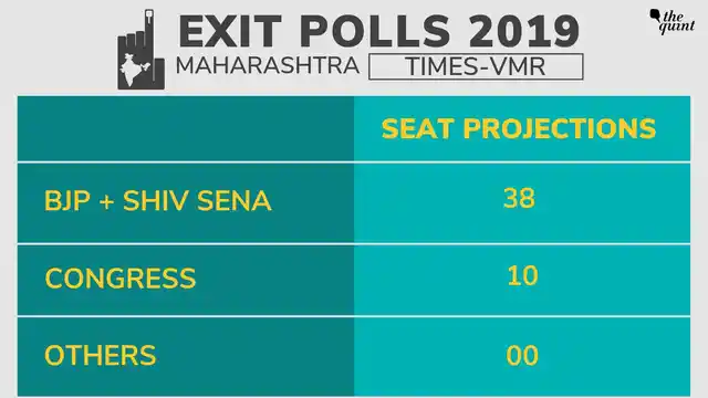 Maharashtra Exit Poll