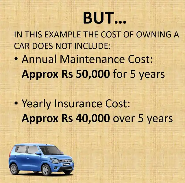 One has to factor in maintenance costs for a car.