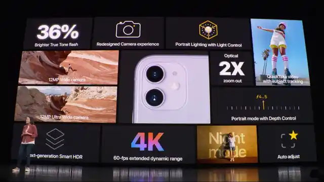 Features of the Apple iPhone 11.