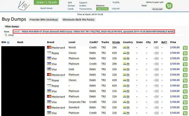 List of Indian card details that have been dumped on the dark web.