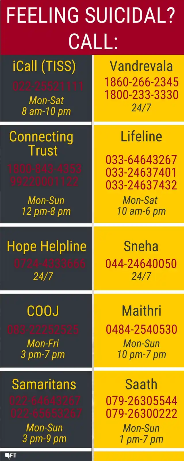 A list of helpline numbers in India.