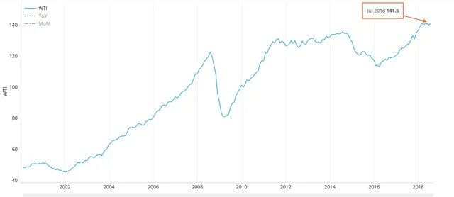 Kuehne + Nagel: World Trade Booming