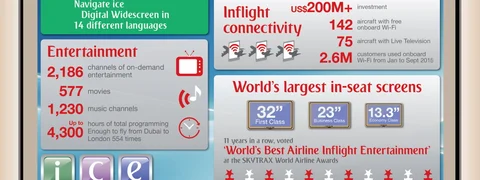 Emirates Wins Consecutive Best Entertainment Award