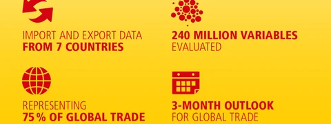 DHL Global Trade Barometer continues to forecast growth