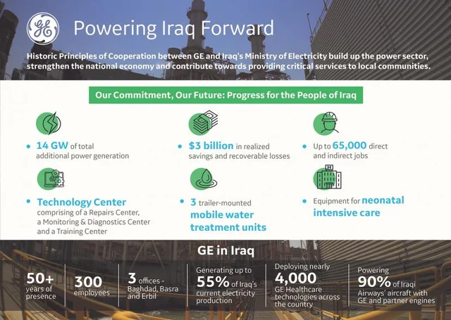 GE Selected to Rebuild Iraq Energy Sector