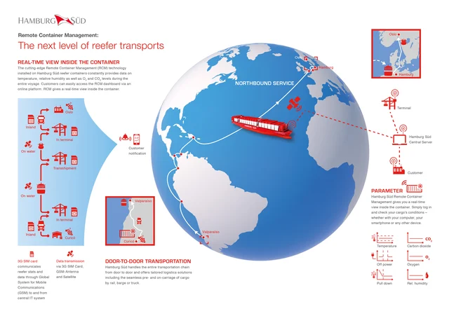 Hamburg Sud Trials Remote Container Monitoring Platform