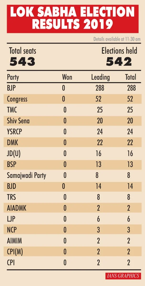 Loksabha Result