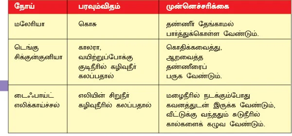 மழைக்கால நோய்கள்.. மல்லுக்கட்டுவது எப்படி?