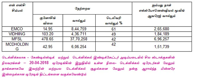 இன்றைய பங்குச் சந்தை ஆரம்பிக்குமுன் நீங்கள் தெரிந்துகொள்ளவேண்டிய சில தகவல்கள்