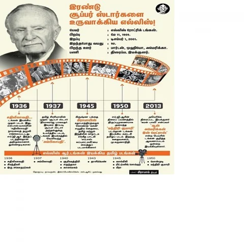 எம்.ஜி.ஆரை நடிகராக அறிமுகப்படுத்திய எல்லீஸ்! அமெரிக்கர், தமிழ் சினிமா இயக்கிய கதை #MemoriesOfEllisRDungan