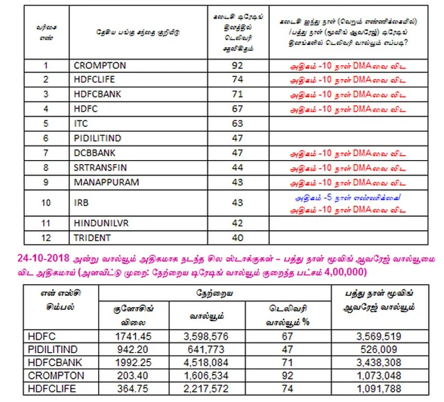 இன்றைய பங்குச் சந்தை ஆரம்பிக்கும் முன் நீங்கள் தெரிந்துகொள்ளவேண்டிய சில தகவல்கள் - 25-10-2018