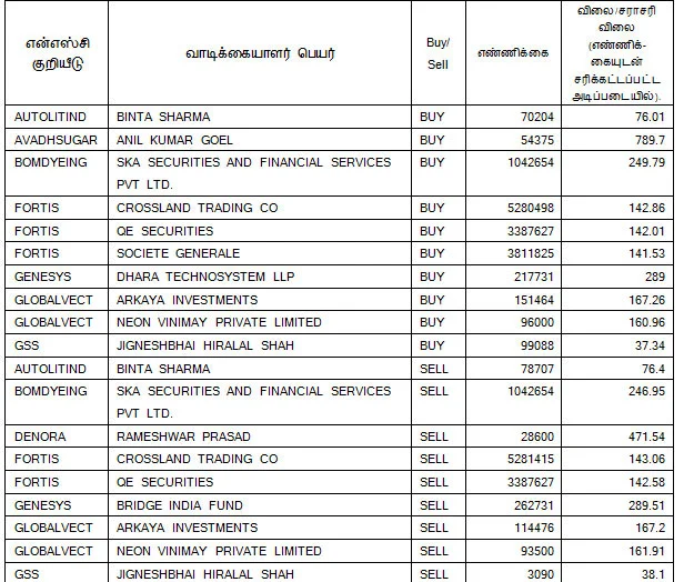 இன்றைய பங்குசந்தை ஆரம்பிக்கு முன் நீங்கள் தெரிந்துகொள்ள வேண்டிய சில தகவல்கள்