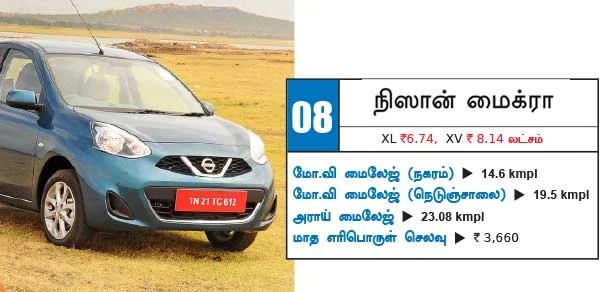 இந்தியாவின் டாப்10 மைலேஜ் கார்கள்!