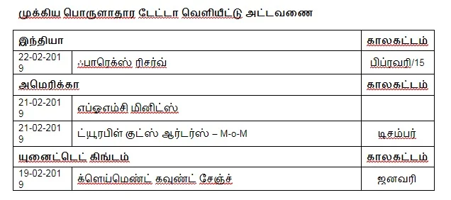 நிஃப்டியின் போக்கு: ஏற்ற இறக்கங்கள் அதிகமாக வரக்கூடிய காலம் இது!