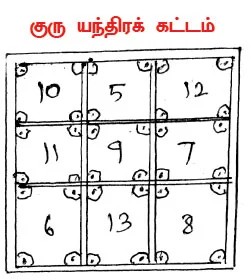 வீட்டிலேயே செய்ய சின்னச் சின்ன வழிபாடுகள்-28
