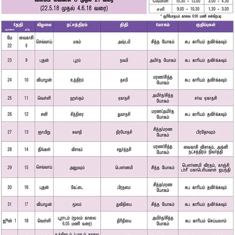 பஞ்சாங்கக் குறிப்புகள்
