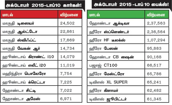 மோட்டார் நியூஸ்