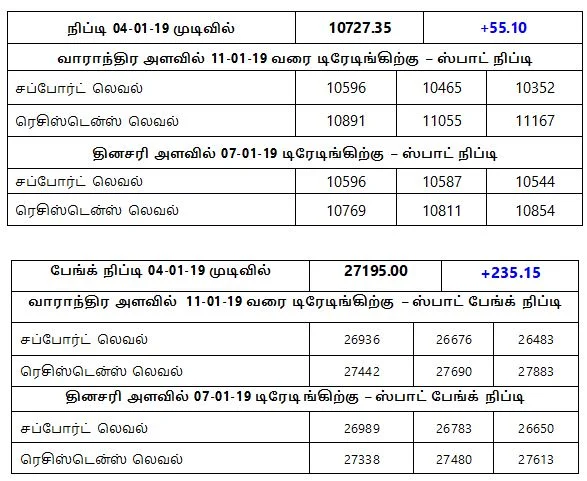 நிஃப்டியின் போக்கு: ஏற்ற இறக்கங்கள் தொடரக்கூடும்