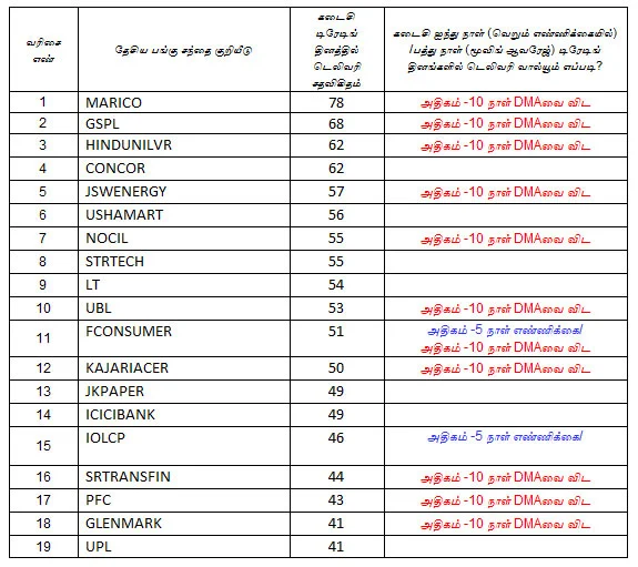 இன்றைய பங்குச் சந்தை ஆரம்பிக்குமுன் நீங்கள் தெரிந்துகொள்ளவேண்டிய சில தகவல்கள் - 12-11-2018