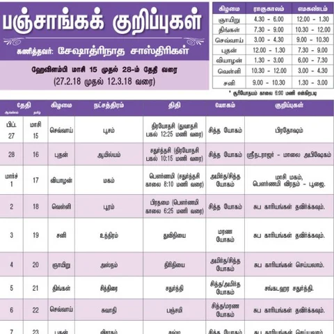 பஞ்சாங்கக் குறிப்புகள்