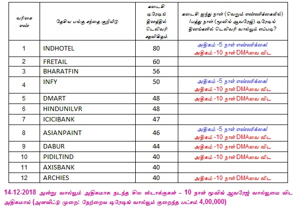 இன்றைய பங்குச் சந்தை ஆரம்பிக்கும் முன் நீங்கள் தெரிந்துகொள்ளவேண்டிய சில தகவல்கள் - 17-12-2018