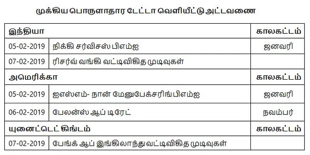 நிஃப்டியின் போக்கு: செய்திகளும் நிகழ்வுகளுமே சந்தையின் போக்கை நிர்ணயிப்பதாய் இருக்கும்
