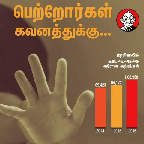 இந்தியாவில் ஒரு நாளில் குழந்தைகளுக்கு எதிராக 293 குற்றங்கள்!#VikatanInfographics